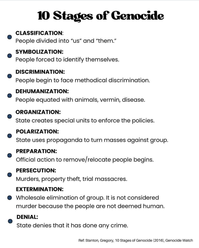 10 Stages of Genocide